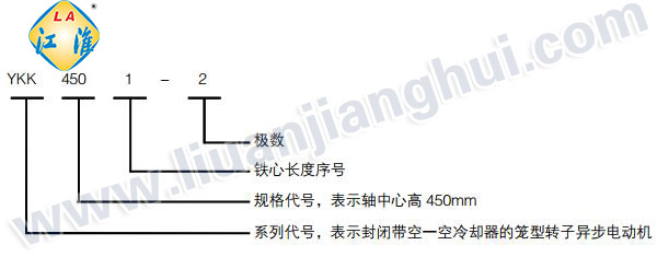 YKK高壓三相異步電動(dòng)機(jī)_型號(hào)意義說(shuō)明_六安江淮電機(jī)有限公司