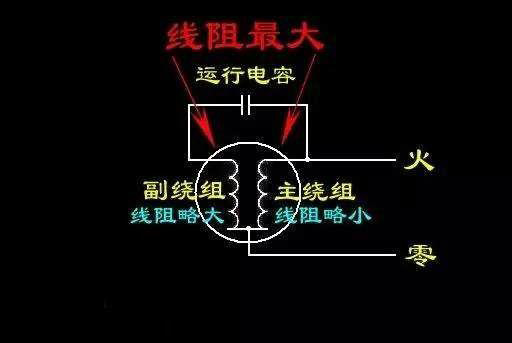 六安電機(jī)主繞組和輔助繞組的連接方法，單相電機(jī)同心繞組的2極連接方法。